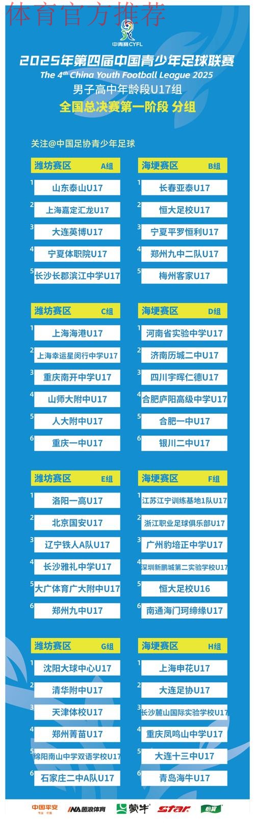 第一届中国青少年足球联赛(男子高中年龄段U17组)总决赛24强对阵出炉 第一届中国青少年足球联赛(男子高中年龄段U17组)总决赛24强对阵出炉